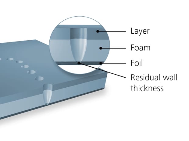 laser perforation schematics