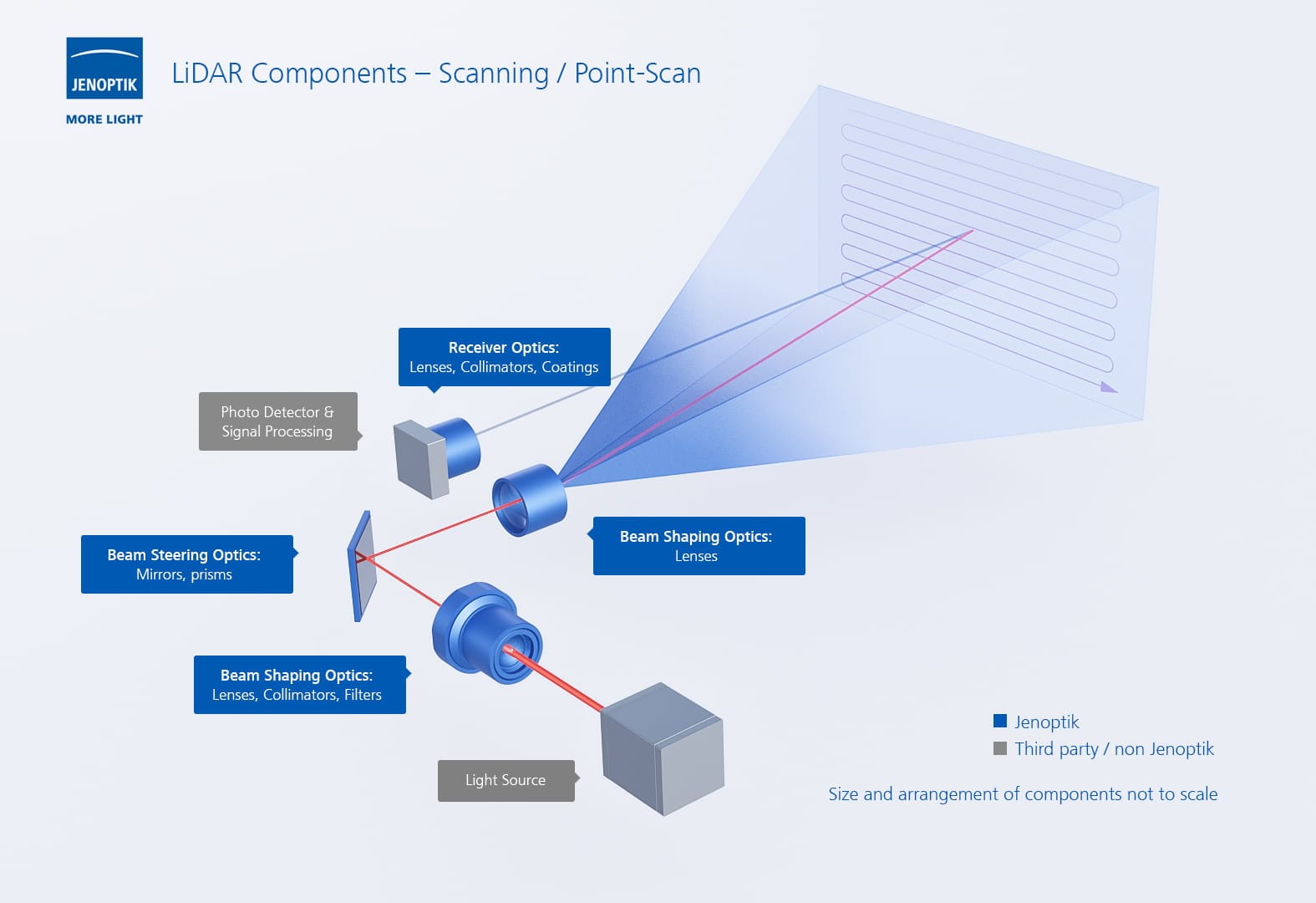 Point Scan, Quelle: PPT/XLS OES