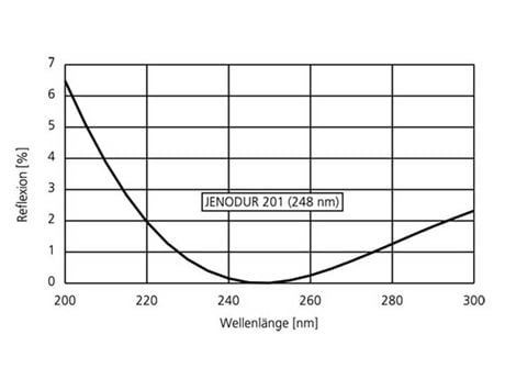 Example for AR-DUV coating with Jenodur201
