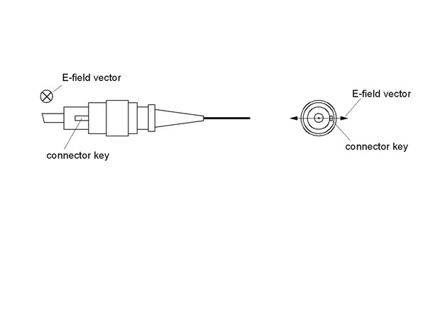 Alignment of polarization in FC-connectors
