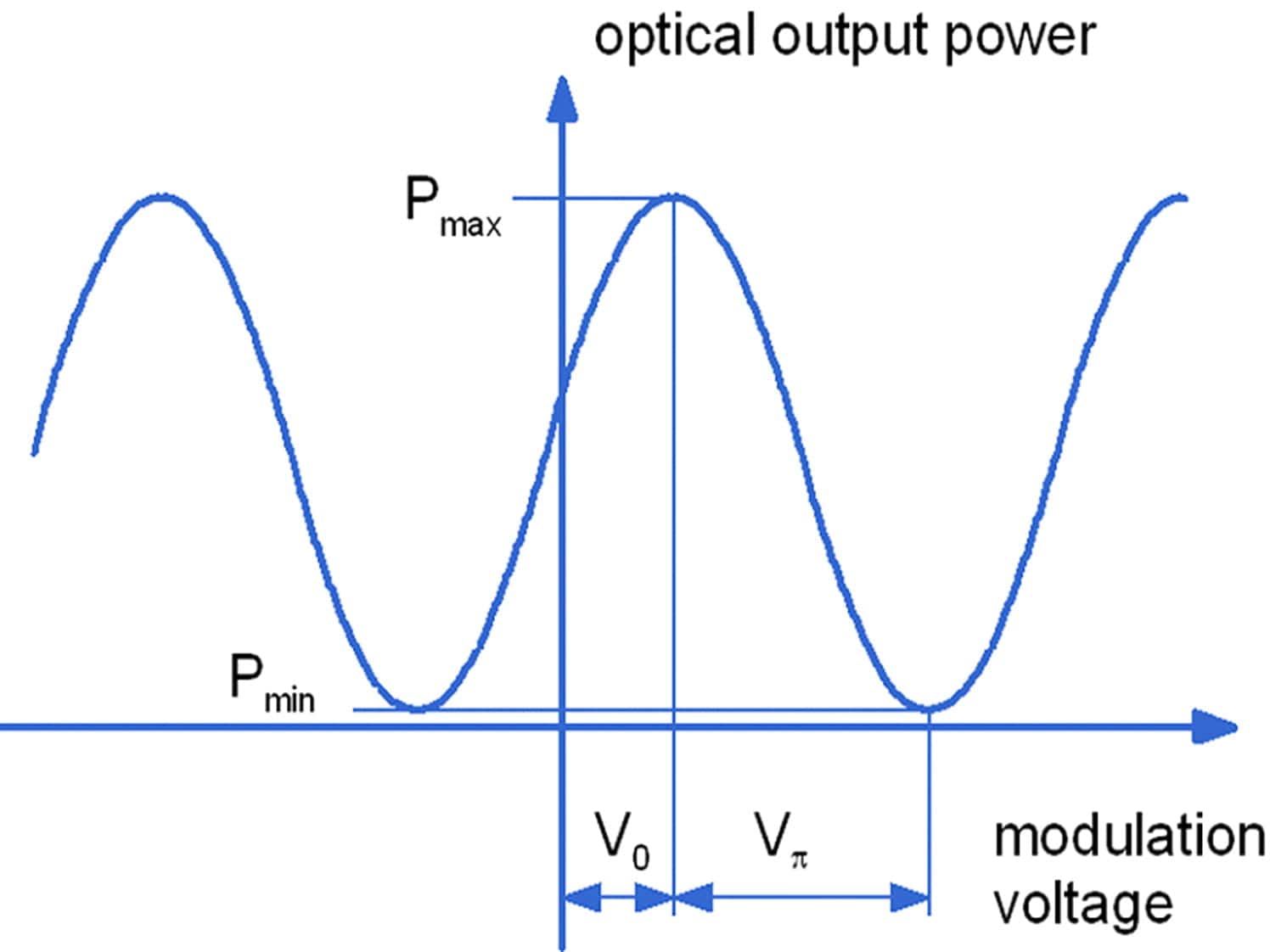 Fiber-Coupled Integrated Optical Modulators | Jenoptik