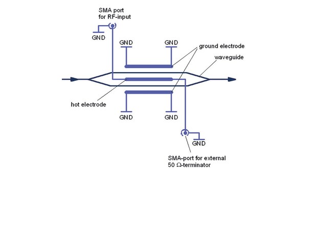 Standard wiring scheme