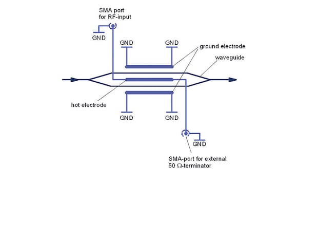 Standard wiring scheme