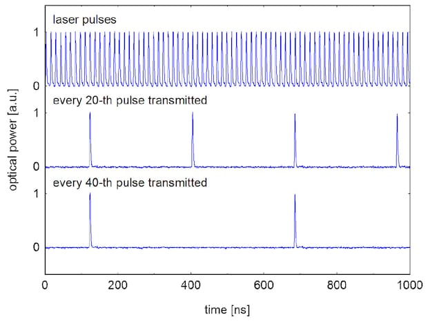 pulse picking