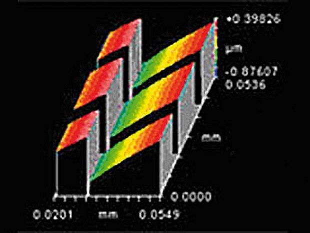 Blazed gratings to optimize diffraction efficiency