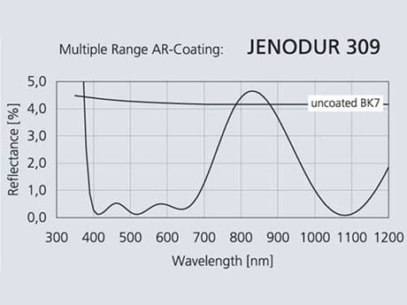 AR Coating AR Coating Jenodur309