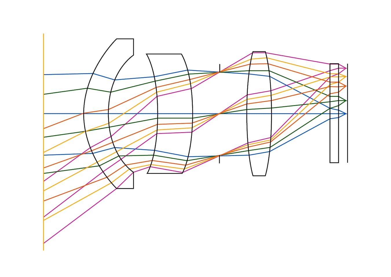 Hybrid free form