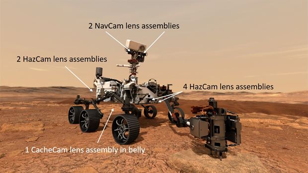Mars 2020 Rover showing the position of the lenses Mars Mission 2020: position of the three types of lens assemblies